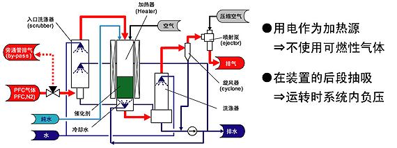 图片：批量生产装置(CD-200)系统