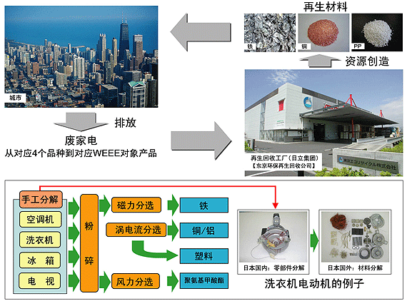 图片：工厂内部流程概略图