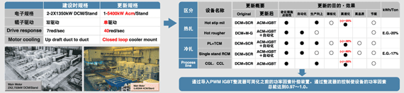 图片：设备更新实例