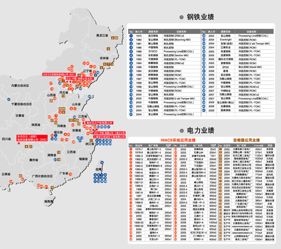 图片：日立供货业绩（钢铁•电力）