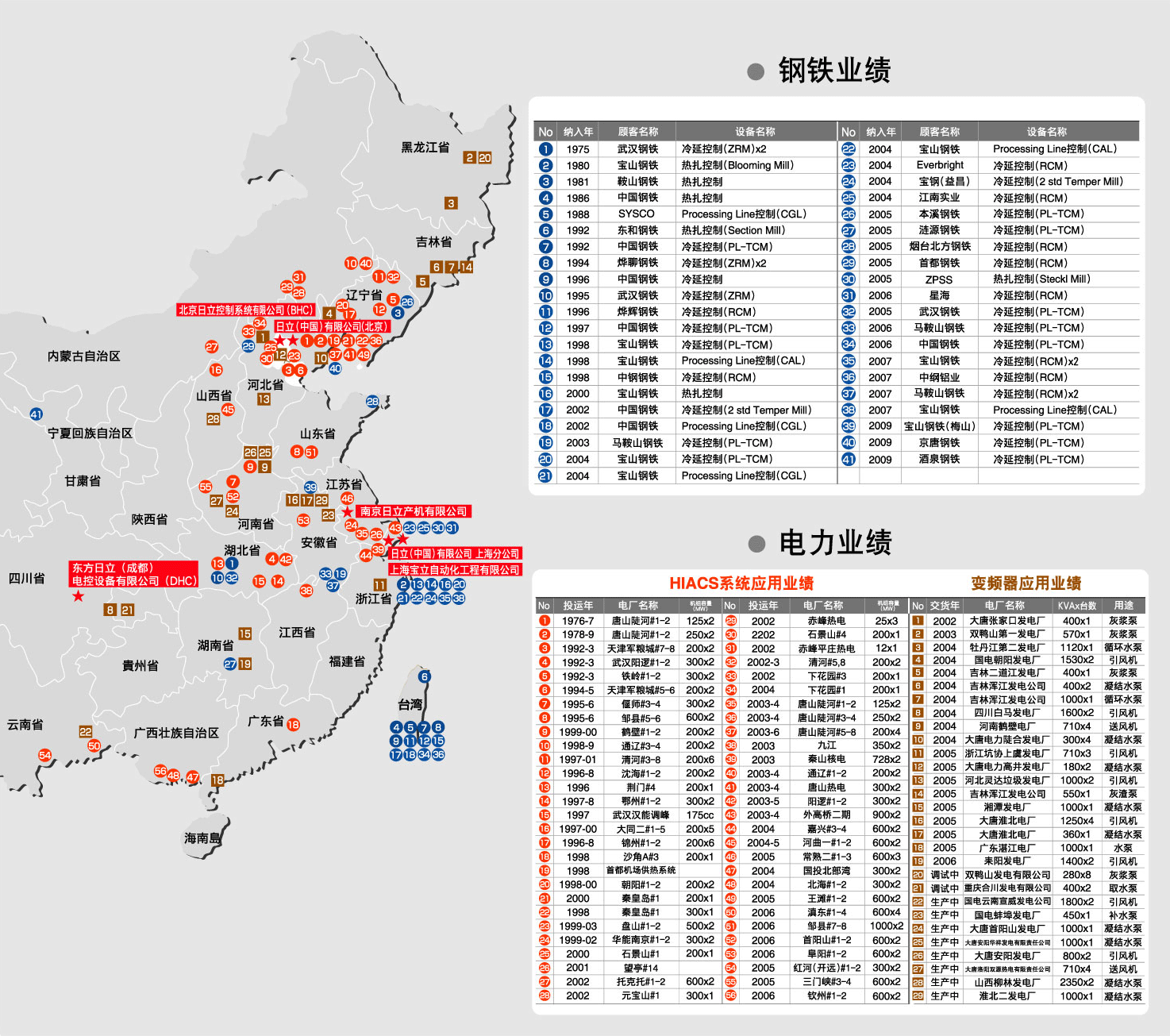 图片：日立供货业绩（钢铁•电力）