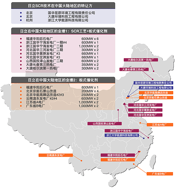 图片：日立在中国电力脱硝领域的发展(2007)