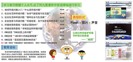 图片：环境课件