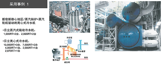 图片:采用事例1