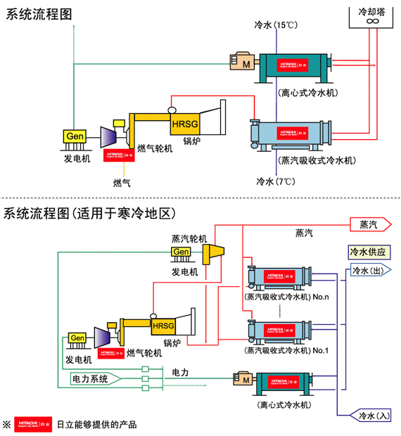 图片:区域集中供冷供暖系统
