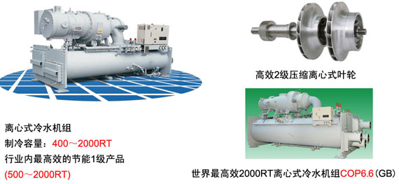 图片：离心式冷水机组