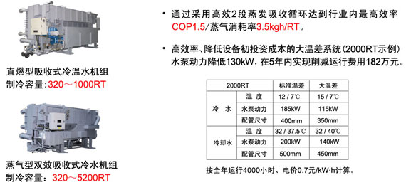 图片：吸收式冷水机组