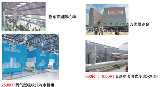 图片：冷水机组供货实例