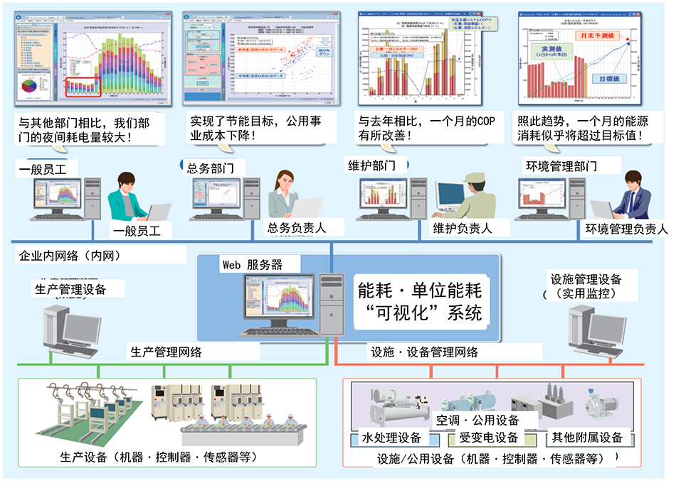 替代文本