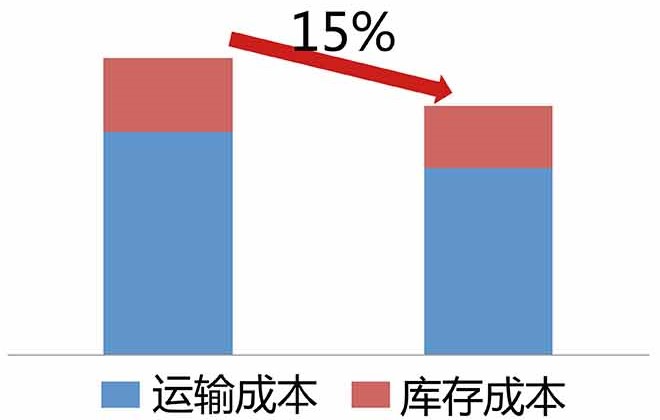 替代文本