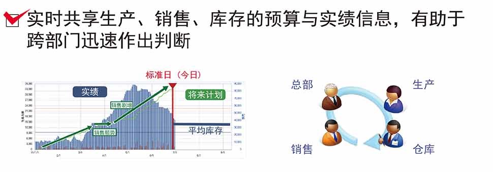 替代文本