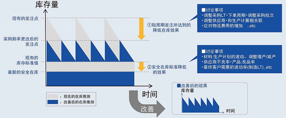 替代文本