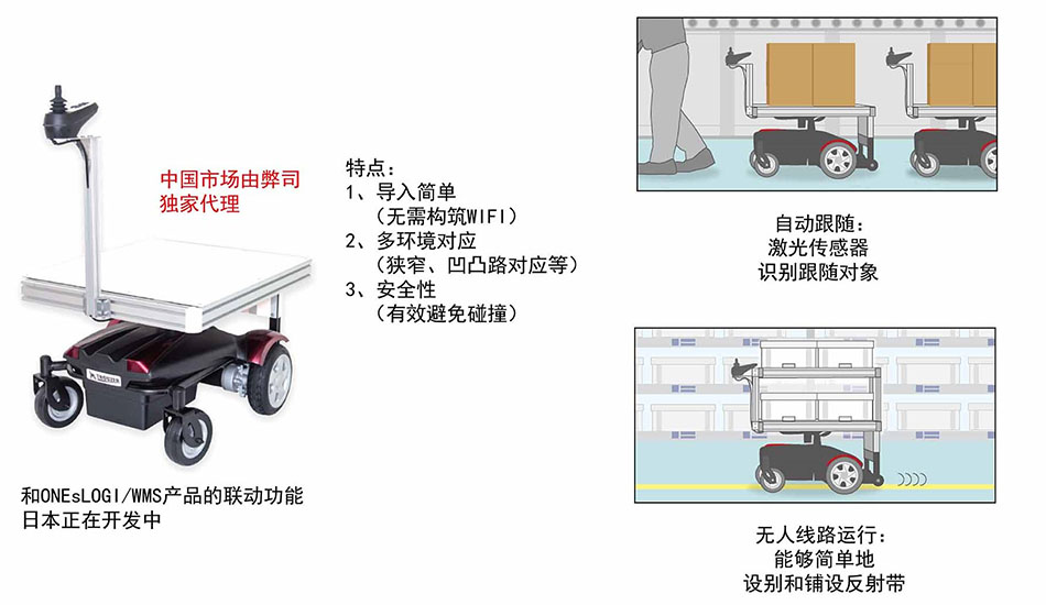 替代文本