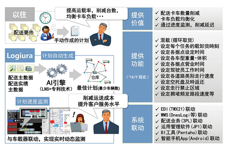 替代文本