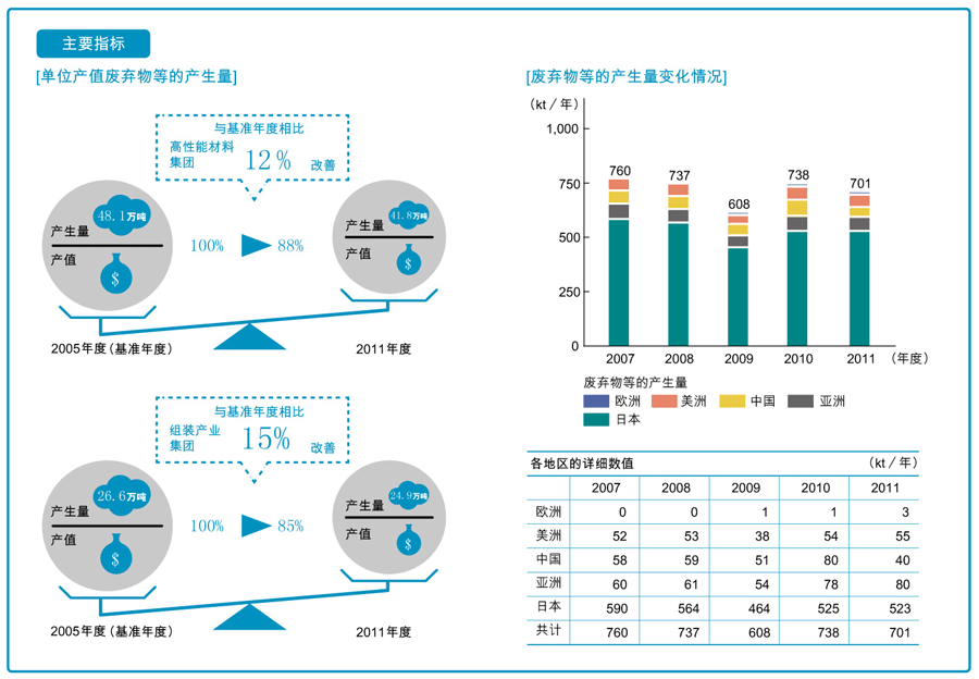 单位产值CO2排放量