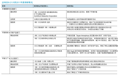 GREEN 21大奖2011年度表彰情况