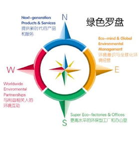 制定年度目标，切实推进环境活动
