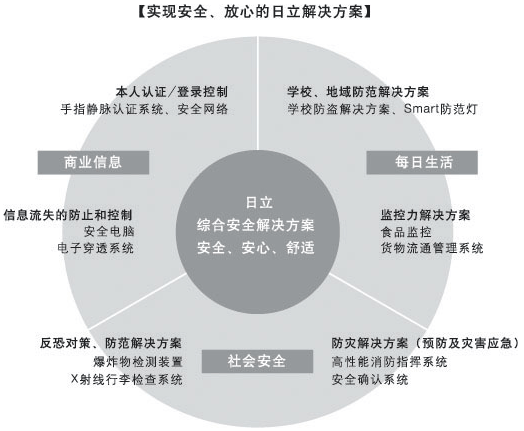 包埋固定化除氮工艺系统