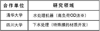 日立与中国大学合作研究领域