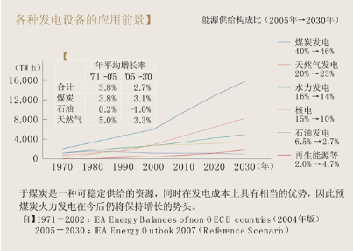 各种发电设备的应用前景