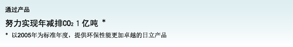 通过产品努力实现年减排CO2１亿吨 以2005年为标准年度，提供环保性能更加卓越的日立产品