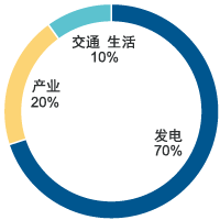 2025年度CO2减排内容