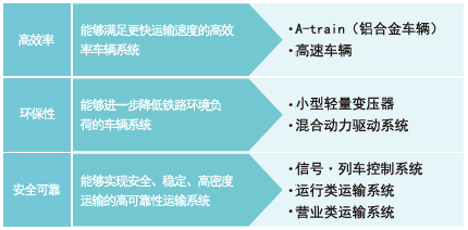 日立的铁路技术