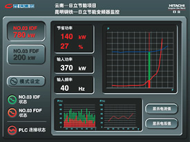 “可视化”的节能监测结果画面