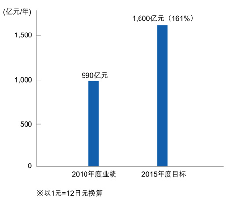 通过社会创新事业为中国社会发展贡献力量