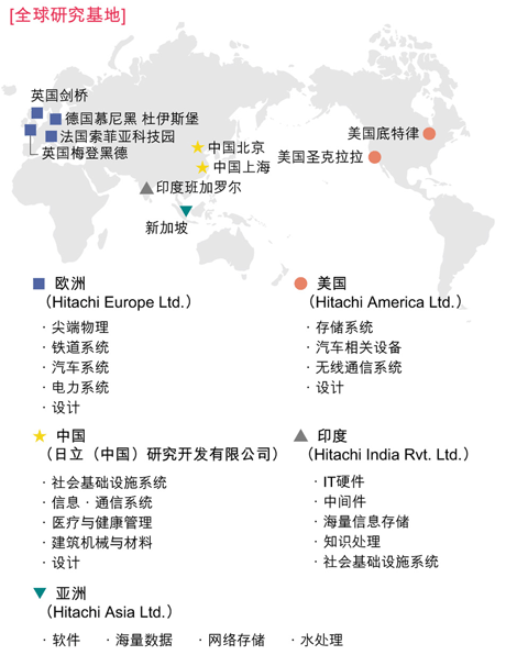 全球研究基地