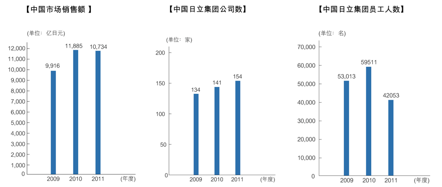 事业概况表