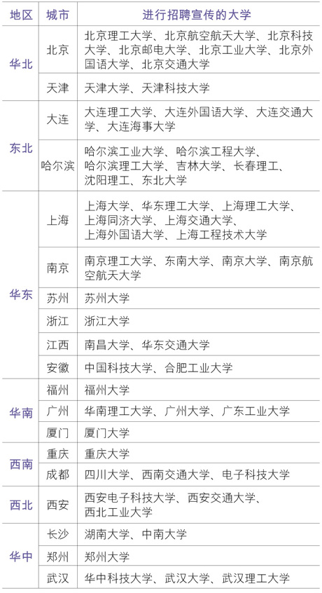 在大学进行招聘宣传