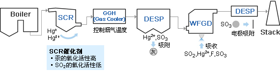 日立AQCS流程