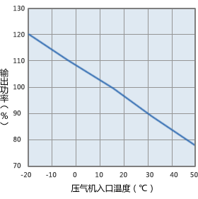 校正曲线