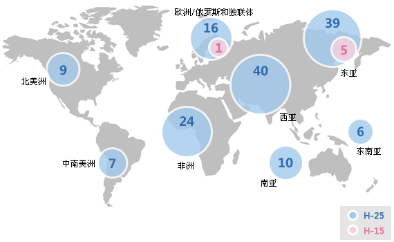 H25/H15燃机业绩