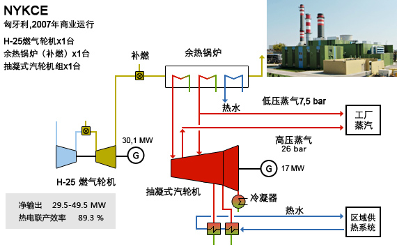 H25燃机的典型案例