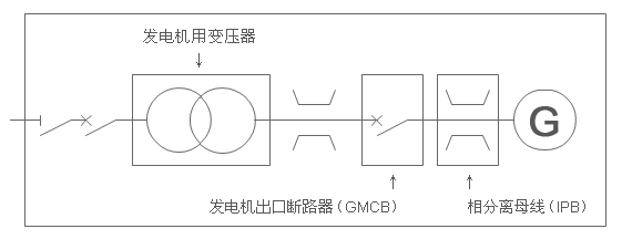 电站相关设备