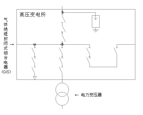 高压/中压变电站相关设备