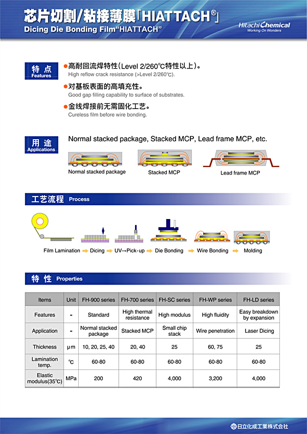 展板图：芯片切割/粘接薄膜[HIATTACH]