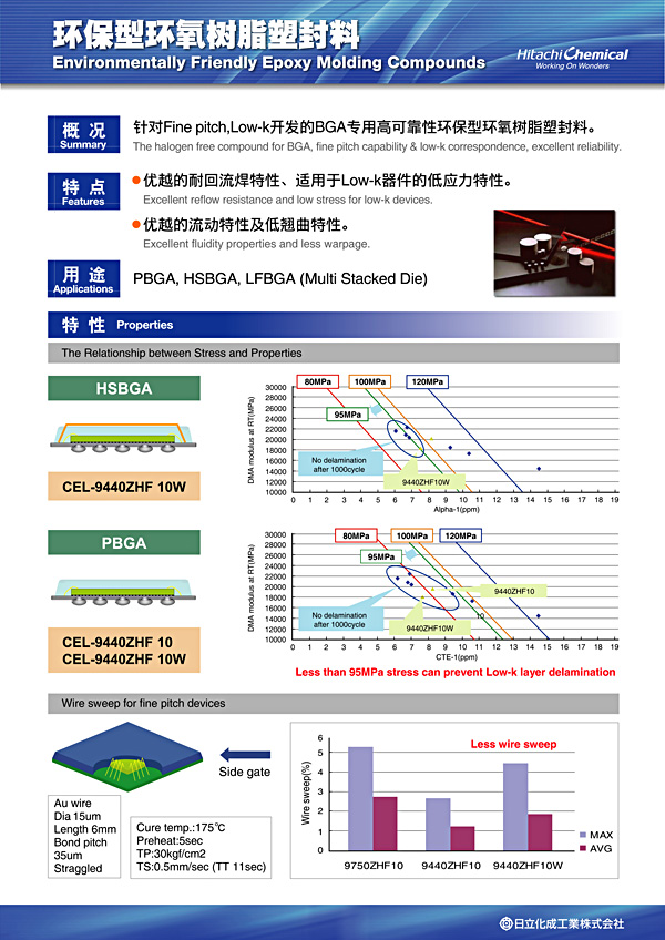 展板图：环保型环氧树脂塑封料