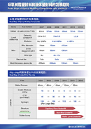 展板图：环氧树脂塑封料和液体塑封料的发展趋势