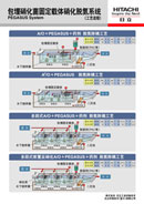 展板图：包埋硝化菌固定载体硝化脱氮系统