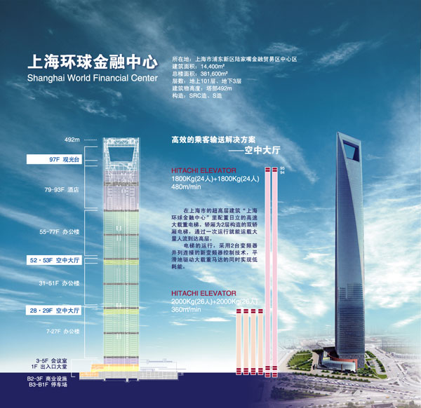 展板图：上海环球金融中心