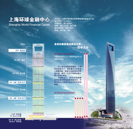 展板图：上海环球金融中心