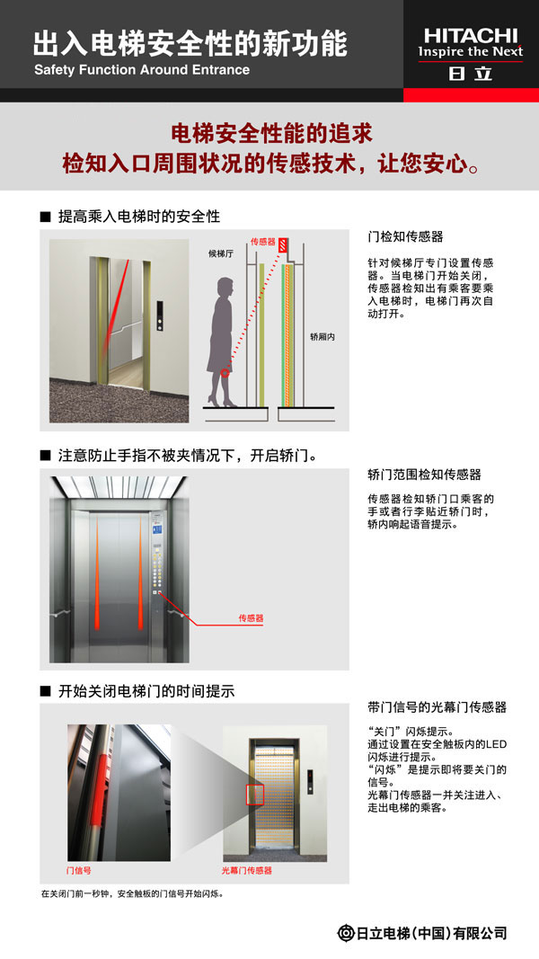 展板图：出入电梯安全性的新功能