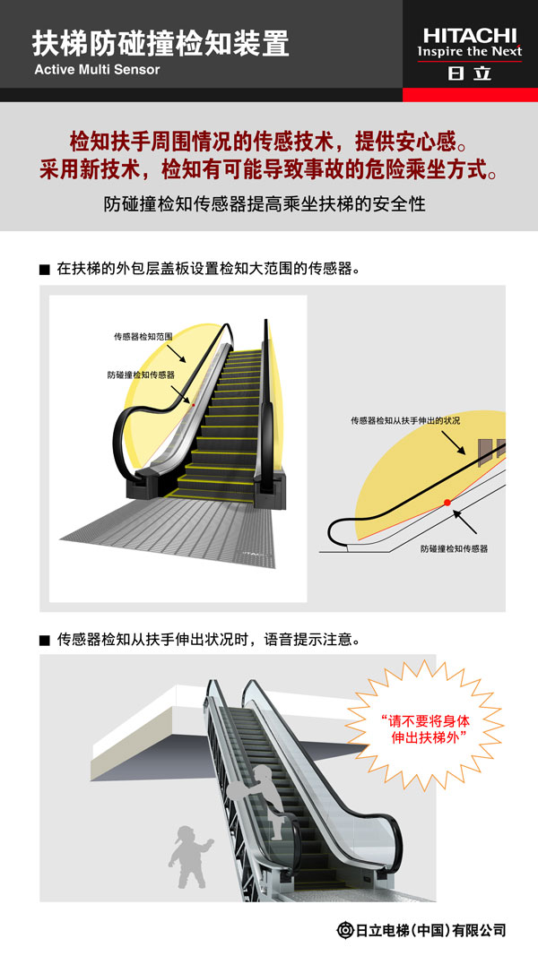 展板图：扶梯防碰撞检知装置