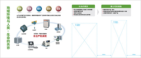 展板图：地球环境与人类，生命的共存