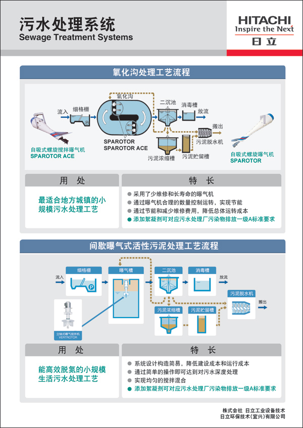 展板图：污水处理系统