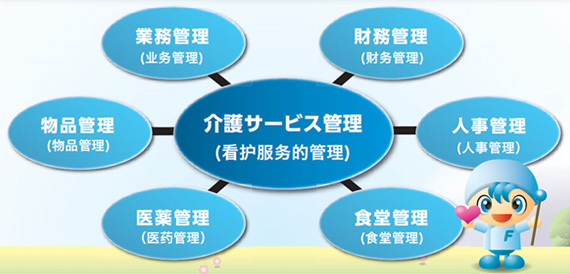 图片：系统概要图