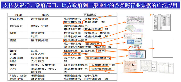 OCR业务票据数据输入解决方案